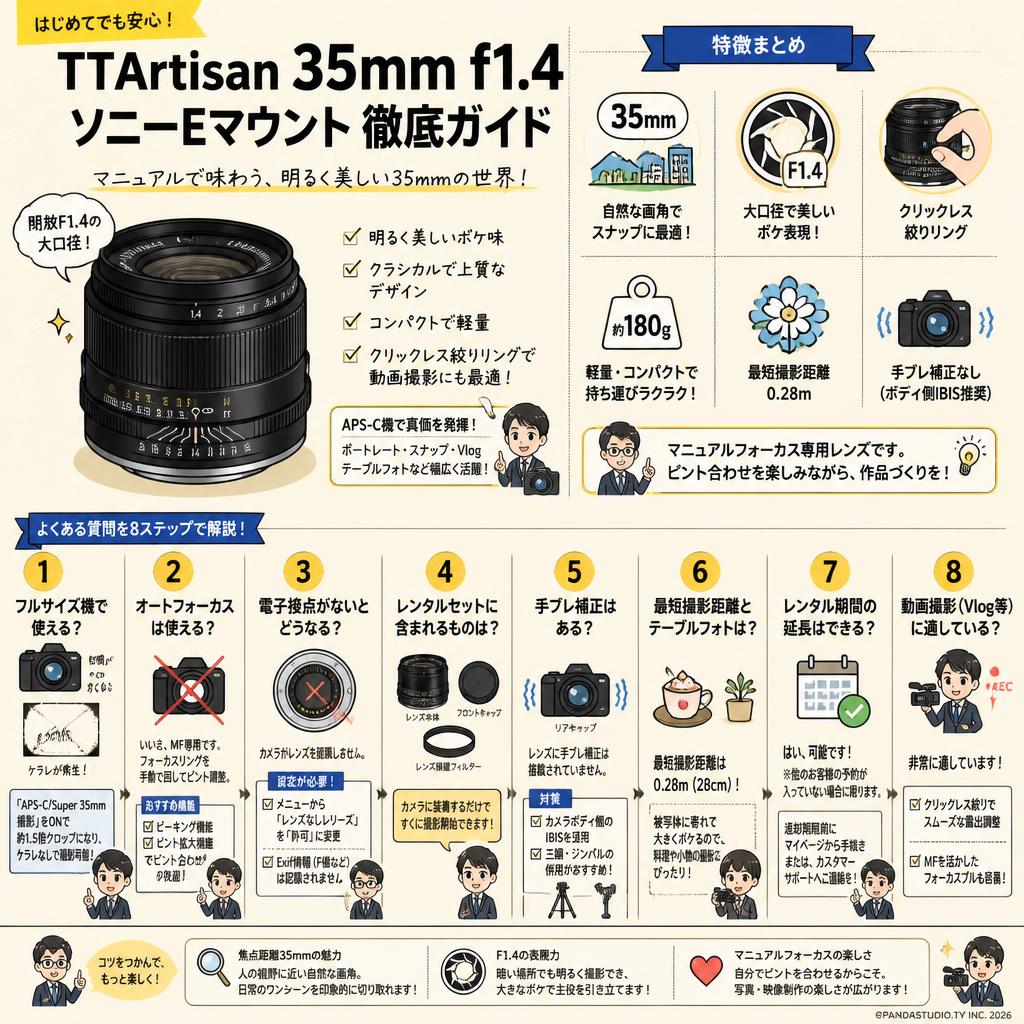 TTArtisan 35mm f1.4 ソニーEマウント FAQ（よくある質問と答え）