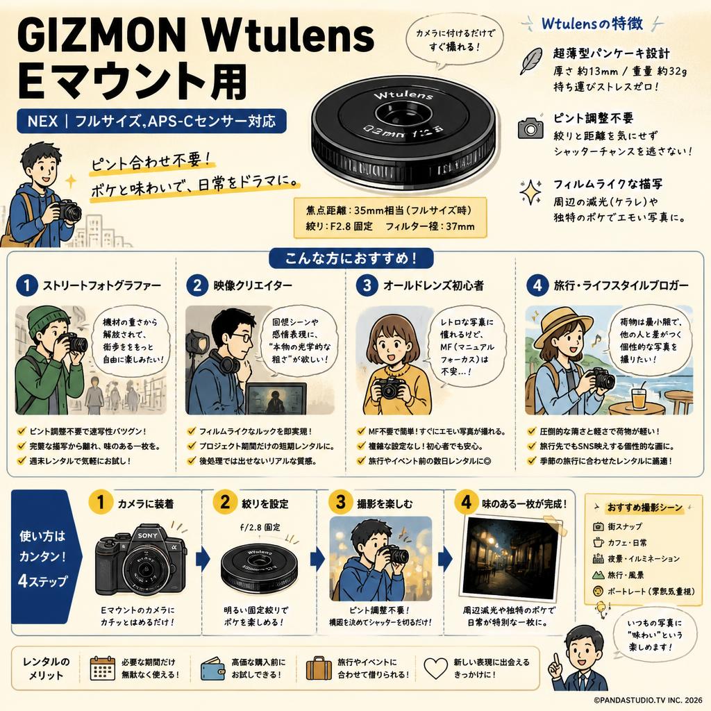 GIZMON Wtulens Eマウント用 | NEX | フルサイズ,APS-Cセンサー対応 おもな対象のお客様