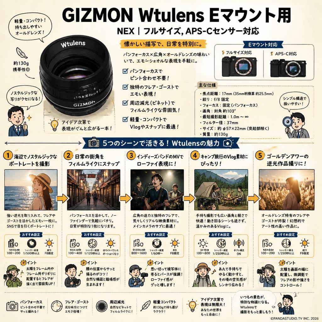 GIZMON Wtulens Eマウント用 | NEX | フルサイズ,APS-Cセンサー対応 用途