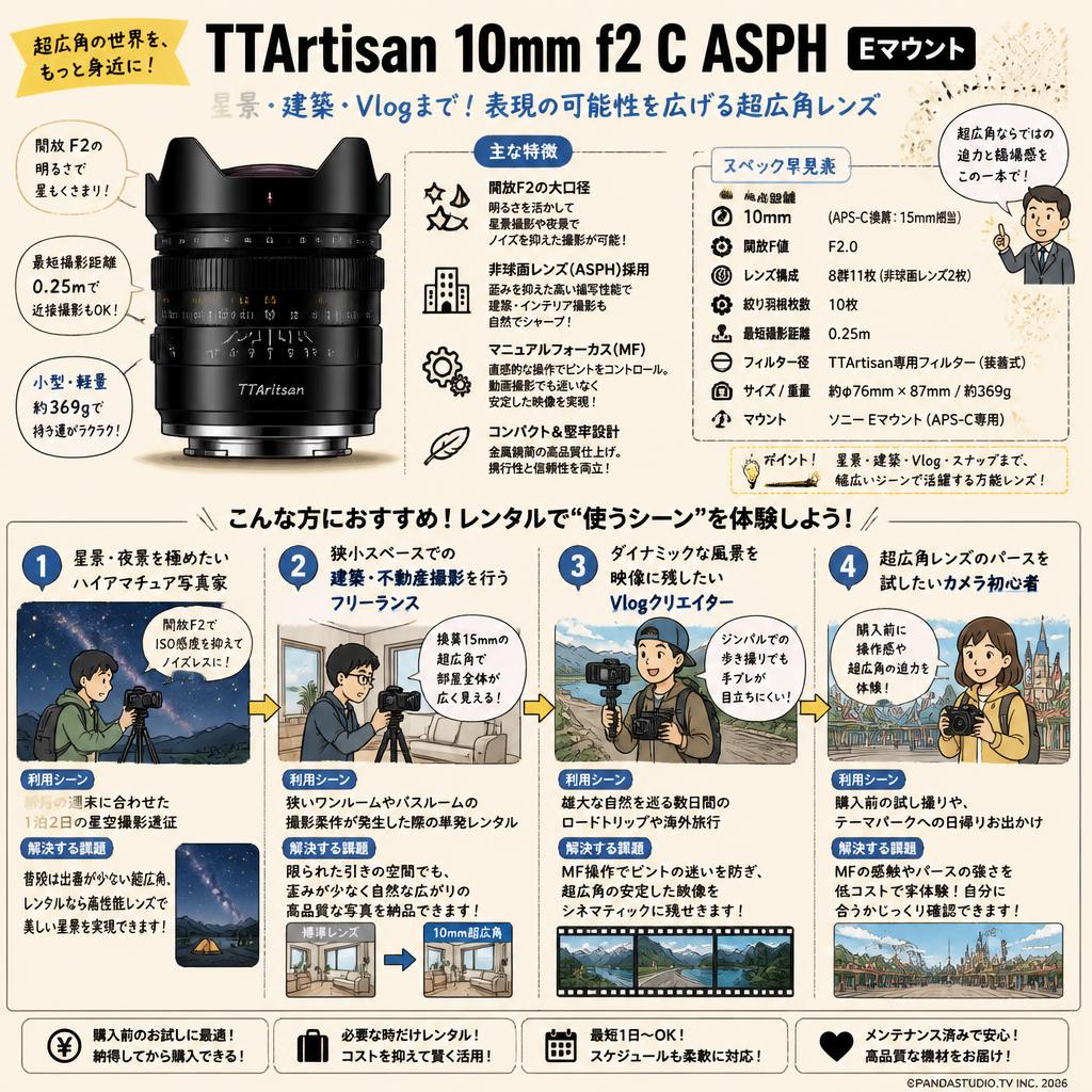 TTArtisan 10mm f2 C ASPH Eマウント おもな対象のお客様