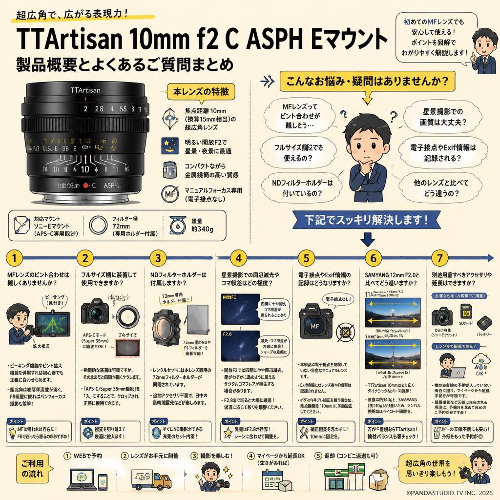 TTArtisan 10mm f2 C ASPH Eマウント FAQ（よくある質問と答え）