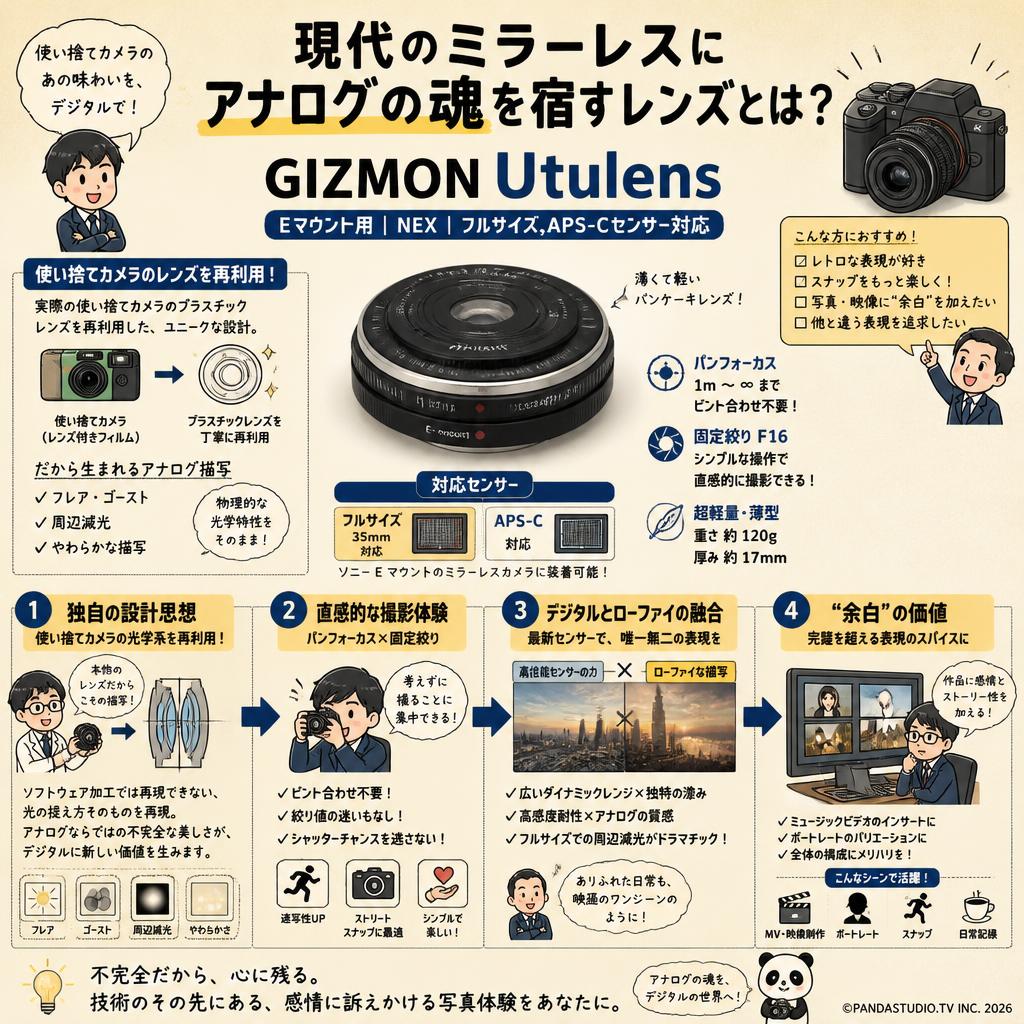 GIZMON Utulens Eマウント用 | NEX | フルサイズ,APS-Cセンサー対応 概要