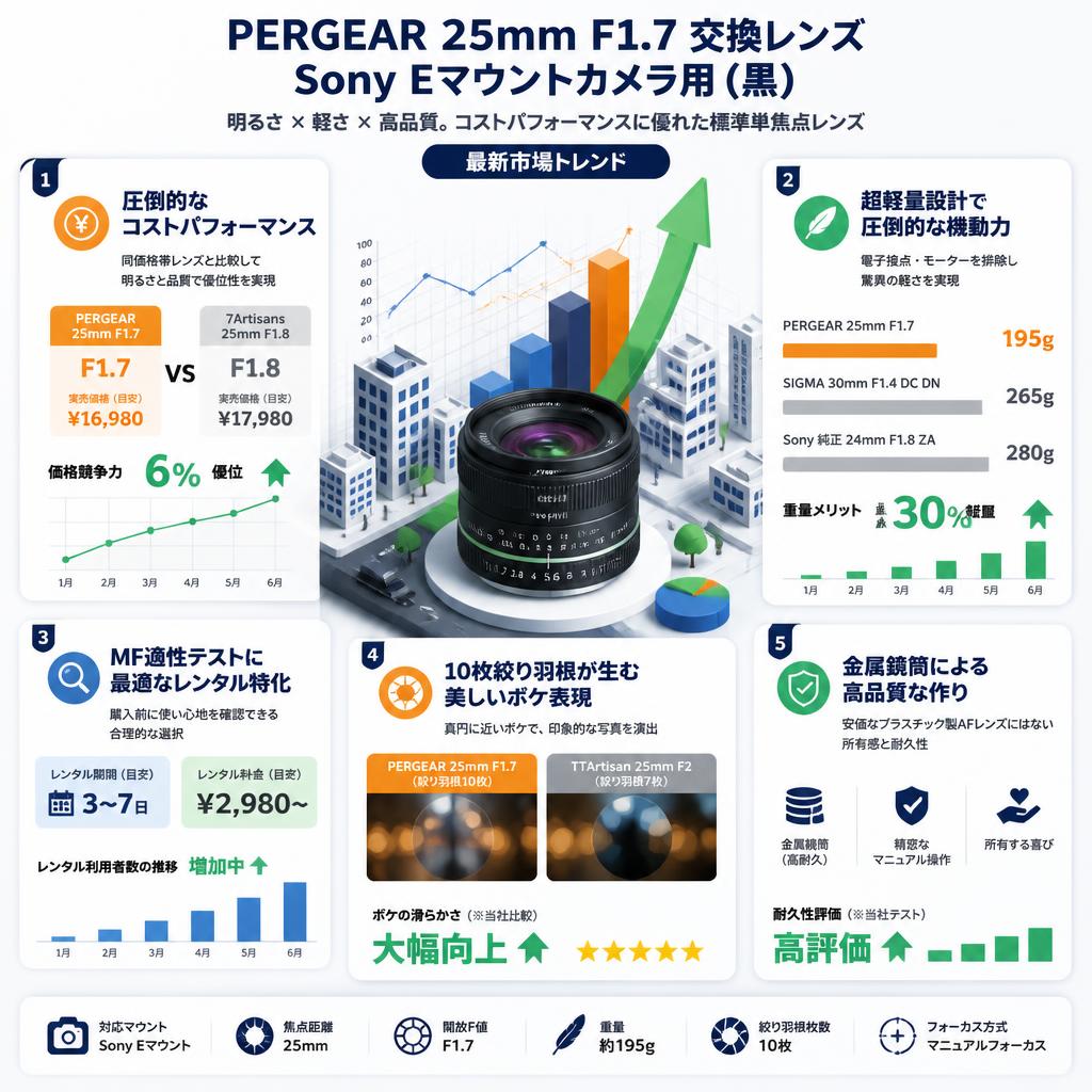 PERGEAR 25mm F1.7 交換レンズ  Sony Eマウントカメラ用 (黒) セールスポイント