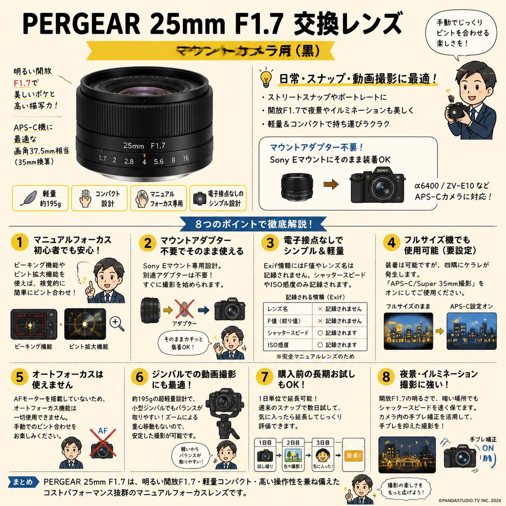 PERGEAR 25mm F1.7 交換レンズ  Sony Eマウントカメラ用 (黒) FAQ（よくある質問と答え）