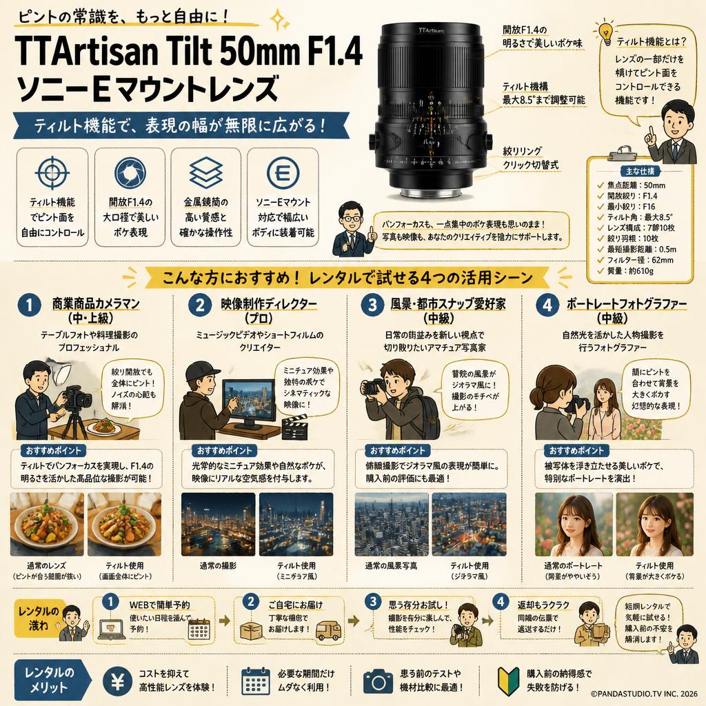 TTArtisan Tilt 50mm F1.4 ソニーE マウント レンズ おもな対象のお客様