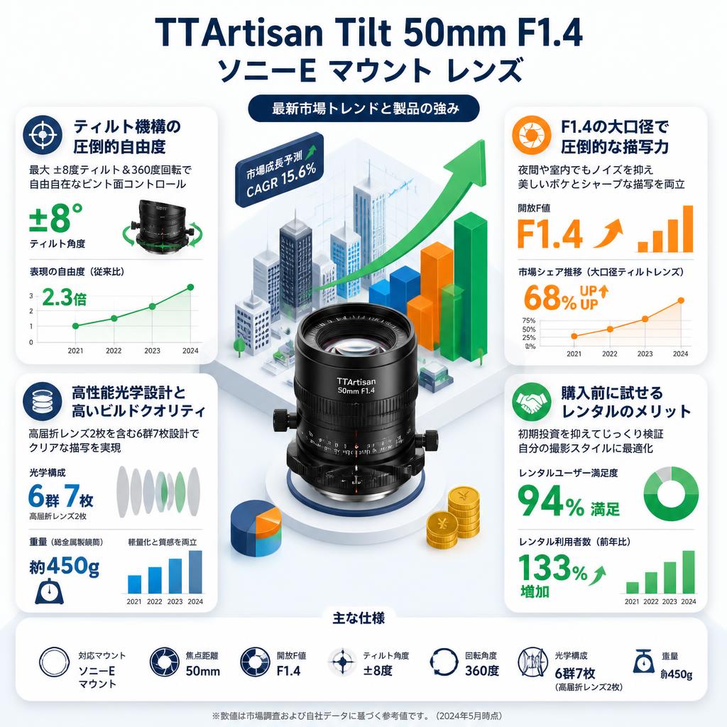TTArtisan Tilt 50mm F1.4 ソニーE マウント レンズ セールスポイント
