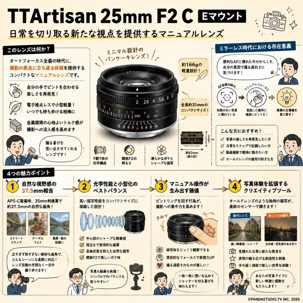 TTArtisan 25mm F2 C Eマウント 概要
