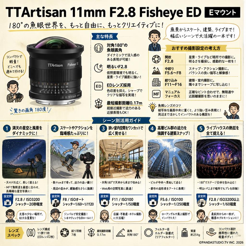 TTArtisan 11mm F2.8 Fisheye ED  Eマウント 用途