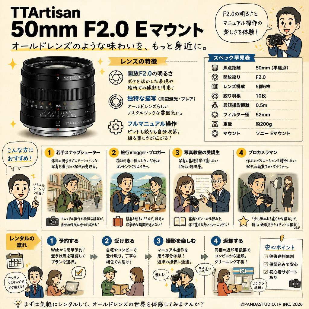 TTArtisan 50mm F2.0 Eマウント おもな対象のお客様