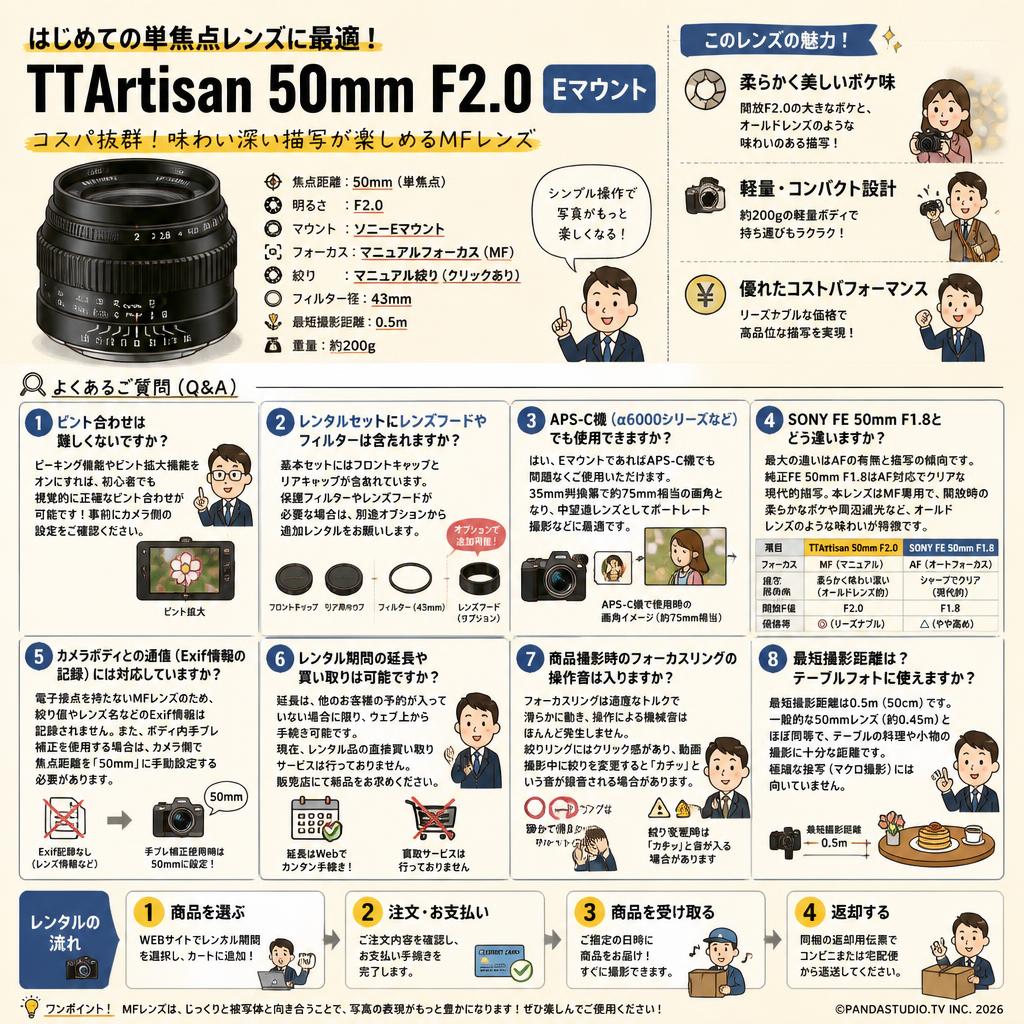 TTArtisan 50mm F2.0 Eマウント FAQ（よくある質問と答え）