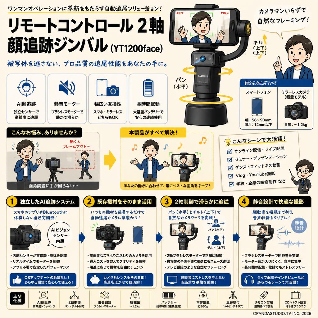 リモートコントロール 2 軸 顔追跡ジンバル(YT1200face) 概要