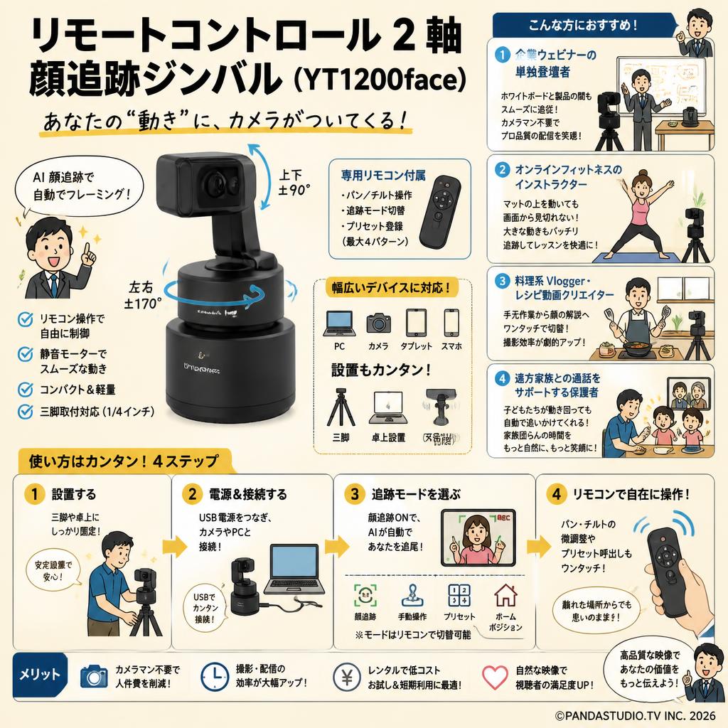 リモートコントロール 2 軸 顔追跡ジンバル(YT1200face) おもな対象のお客様