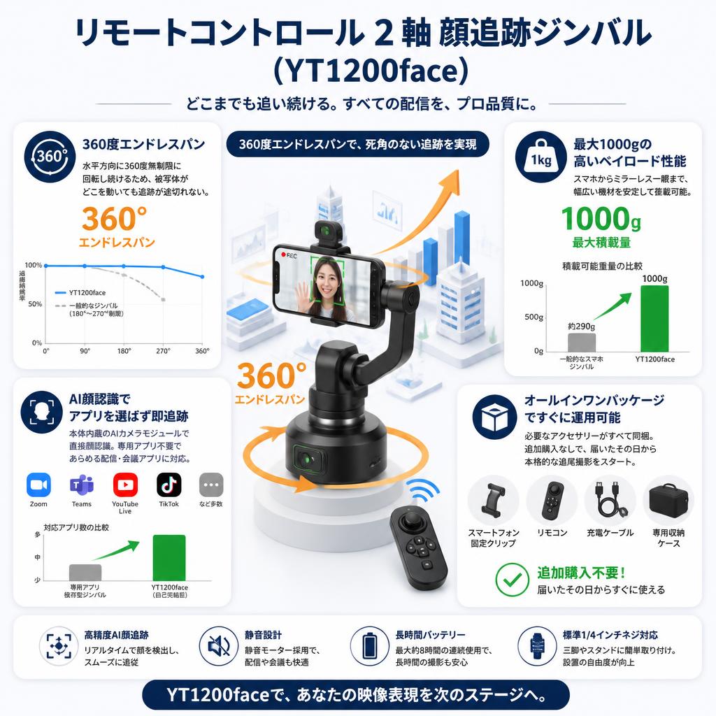 リモートコントロール 2 軸 顔追跡ジンバル(YT1200face) セールスポイント
