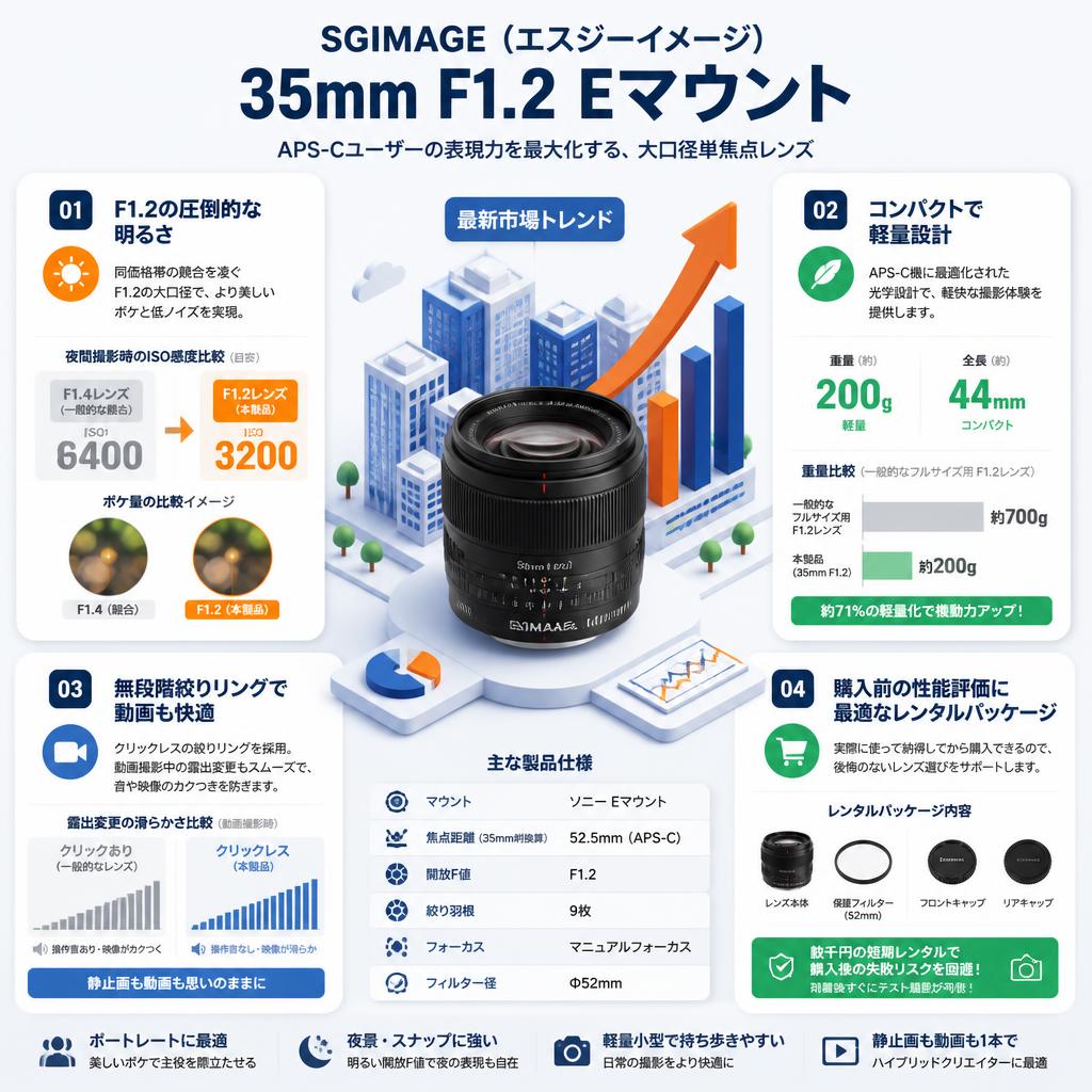 SGIMAGE（エスジーイメージ） 35mm F1.2 Eマウント セールスポイント