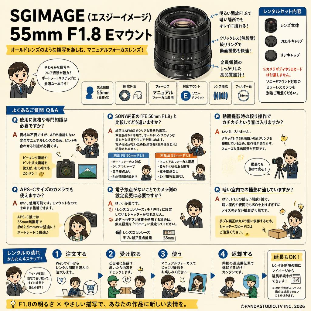 SGIMAGE（エスジーイメージ） 55mm F1.8 Eマウント FAQ（よくある質問と答え）