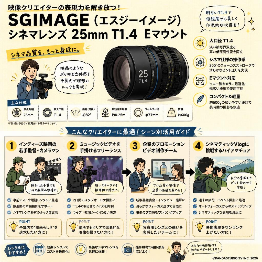 SGIMAGE（エスジーイメージ）シネマレンズ  25mm T1.4  Eマウント おもな対象のお客様