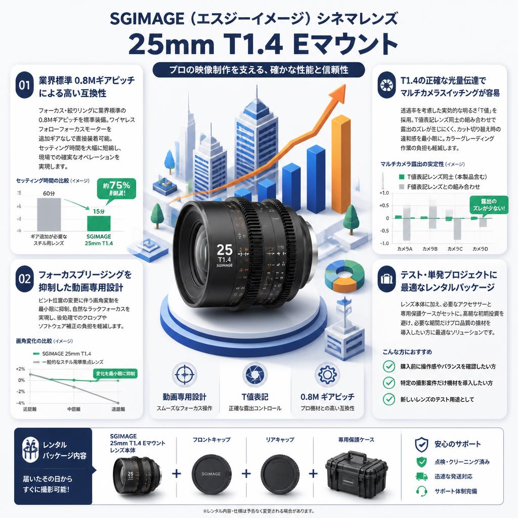 SGIMAGE（エスジーイメージ）シネマレンズ  25mm T1.4  Eマウント セールスポイント