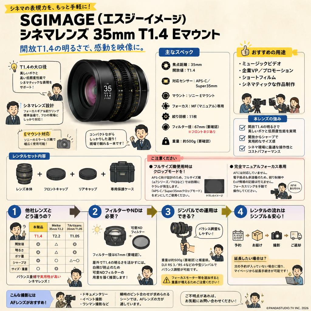 SGIMAGE（エスジーイメージ）シネマレンズ 35mm T1.4 Eマウント FAQ（よくある質問と答え）