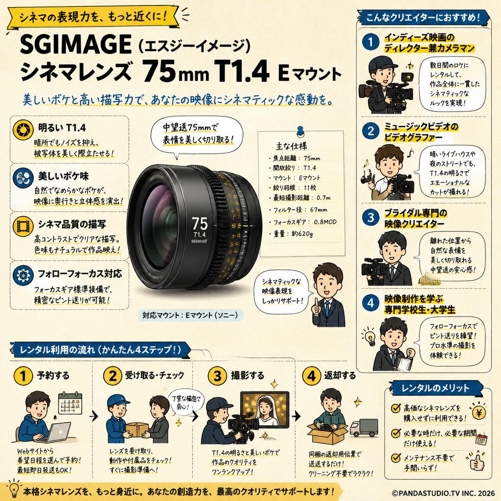 SGIMAGE（エスジーイメージ）シネマレンズ  75mm T1.4 Eマウント おもな対象のお客様
