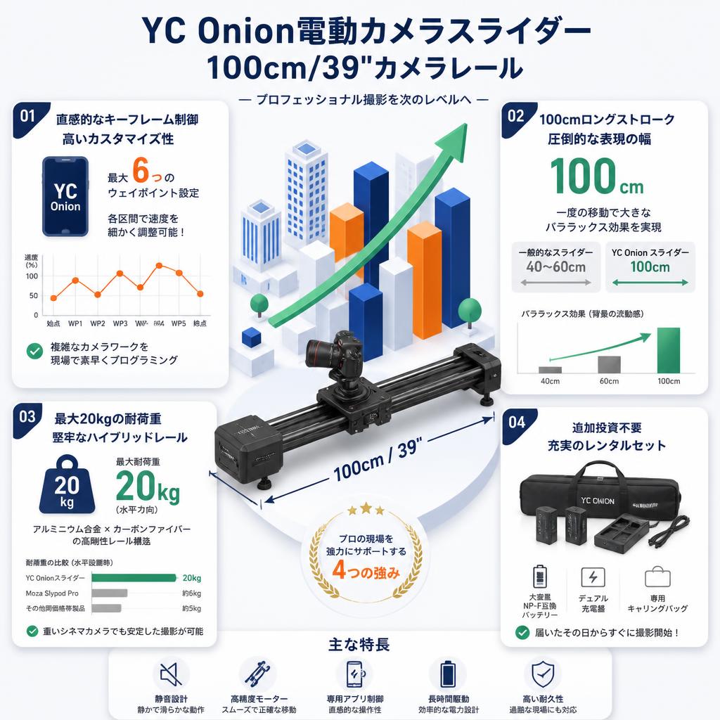 YC Onion電動カメラスライダー100cm/39"カメラレール セールスポイント