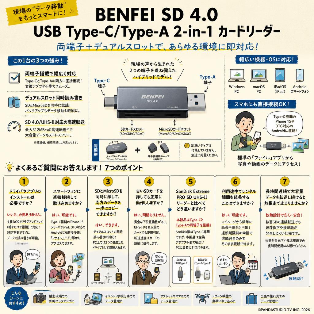 BENFEI SD 4.0 USB type-C/type-A 2-in-1 カードリーダー FAQ（よくある質問と答え）