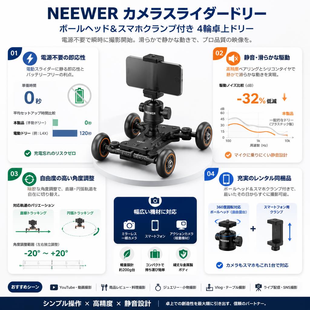 NEEWER カメラスライダードリー ボールヘッド&スマホクランプ付き 4輪卓上ドリー セールスポイント