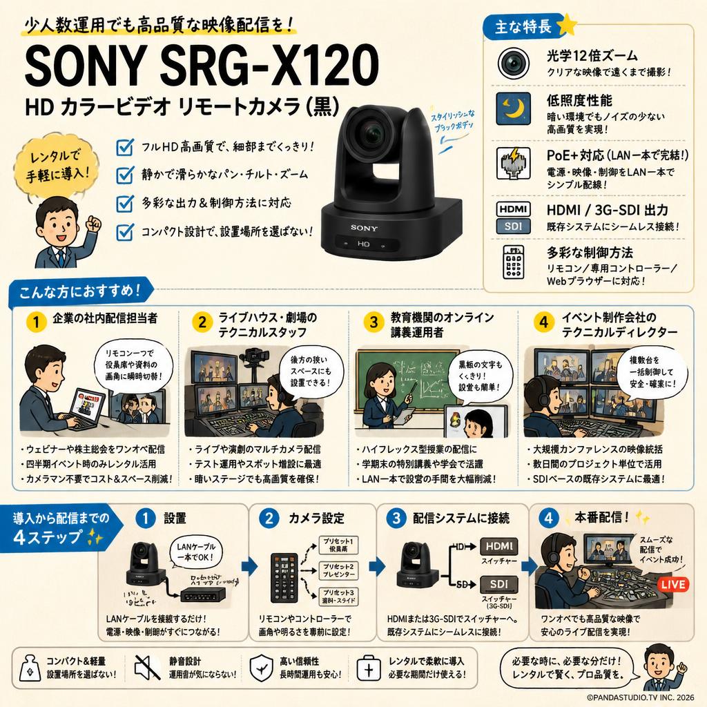 SONY SRG-X120 HD カラービデオ リモートカメラ 黒 おもな対象のお客様