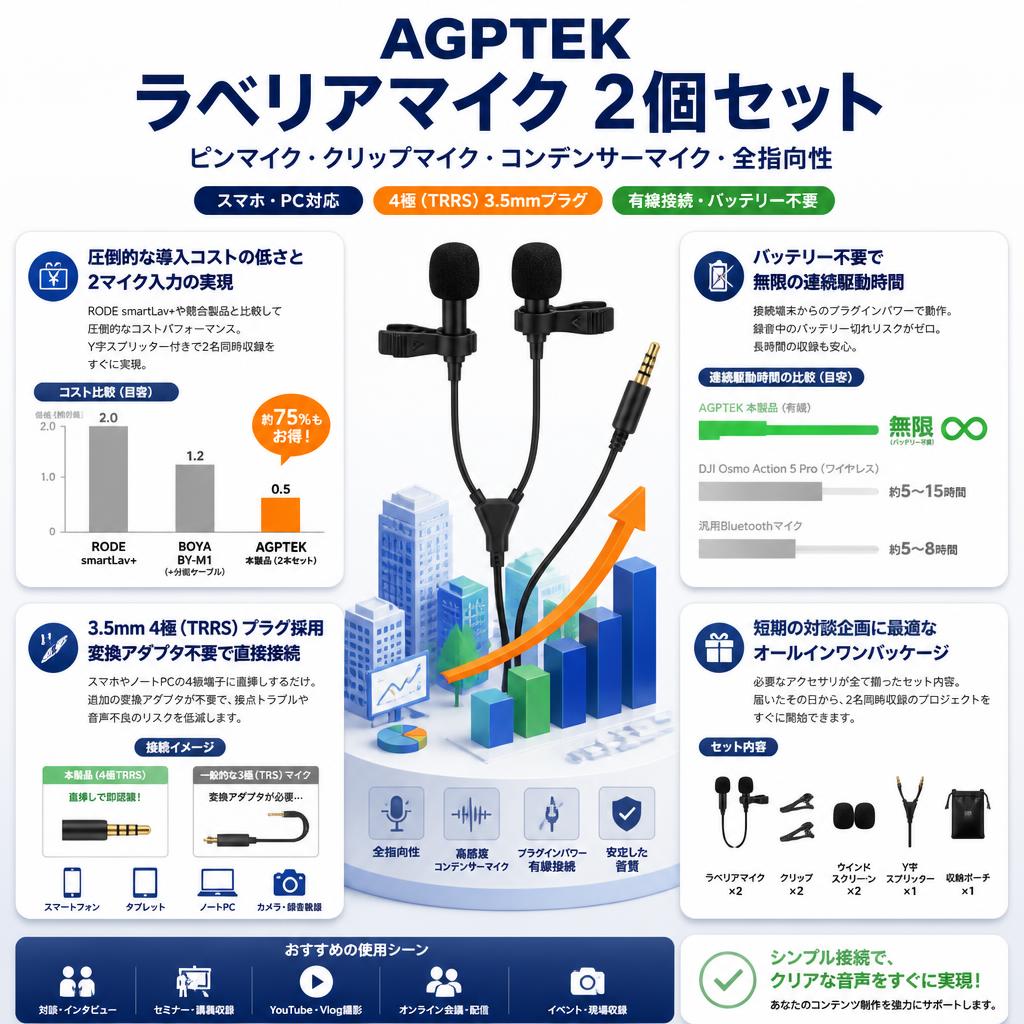 AGPTEK ラベリアマイク 2個セット ピンマイク クリップマイク コンデンサーマイク 全指向性 スマホ マイク ４極 PC用も可能集音マイク 3.5mmプラグ セールスポイント