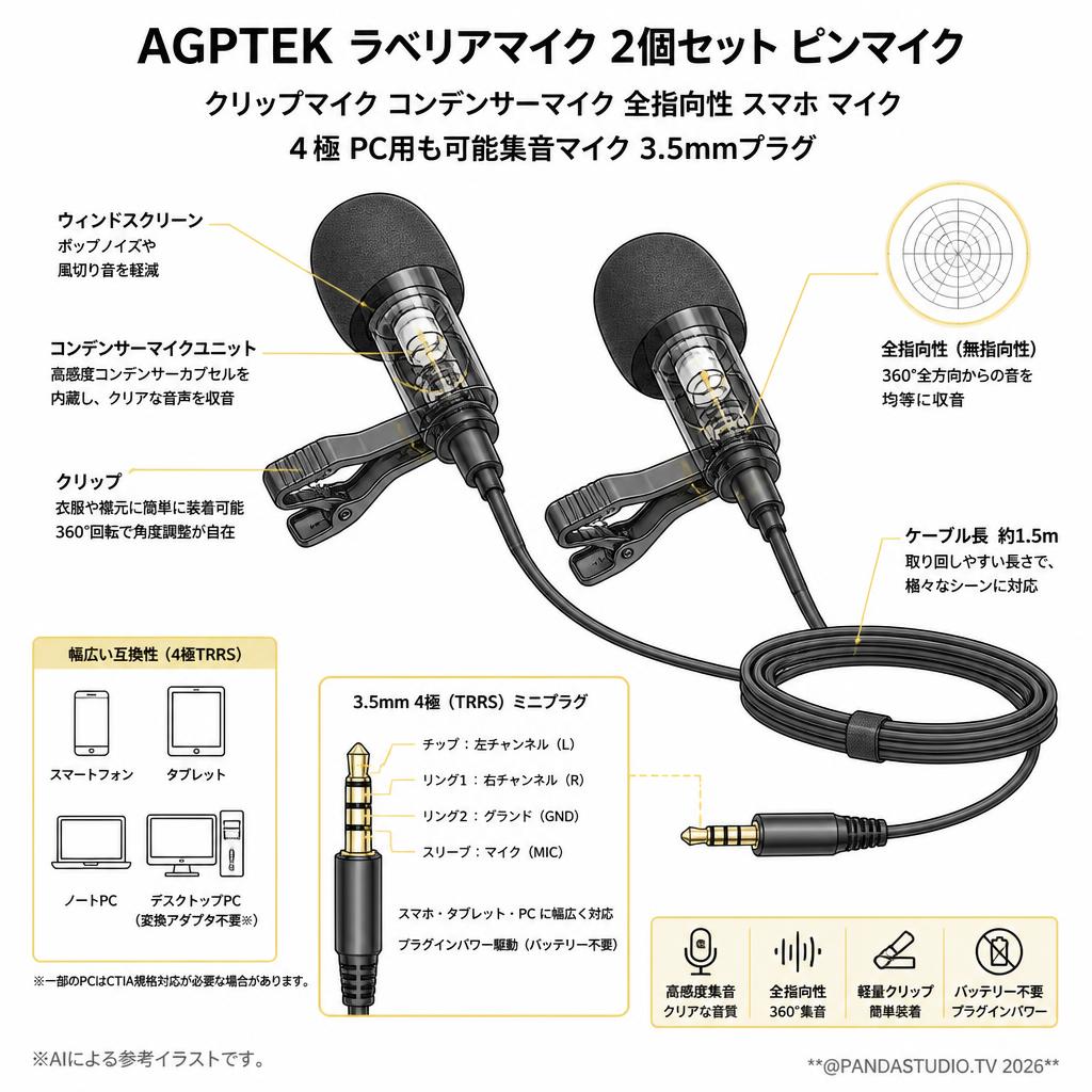 AGPTEK ラベリアマイク 2個セット ピンマイク クリップマイク コンデンサーマイク 全指向性 スマホ マイク ４極 PC用も可能集音マイク 3.5mmプラグ スペック