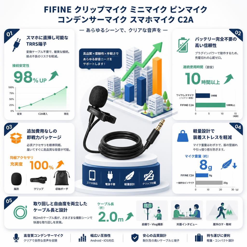 FIFINE クリップマイク ミニマイク ピンマイク コンデンサーマイク スマホマイク C2A セールスポイント
