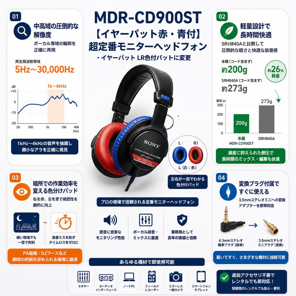 MDR-CD900ST【イヤーパット赤・青付】超定番モニターヘッドフォン ・イヤーパット LR色付パットに変更 セールスポイント