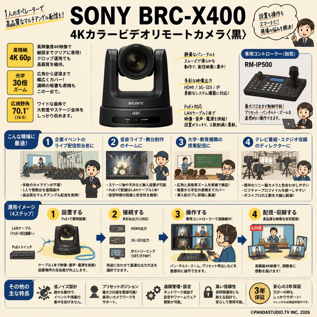 SONY BRC-X400 4K カラービデオ リモートカメラ 黒 おもな対象のお客様