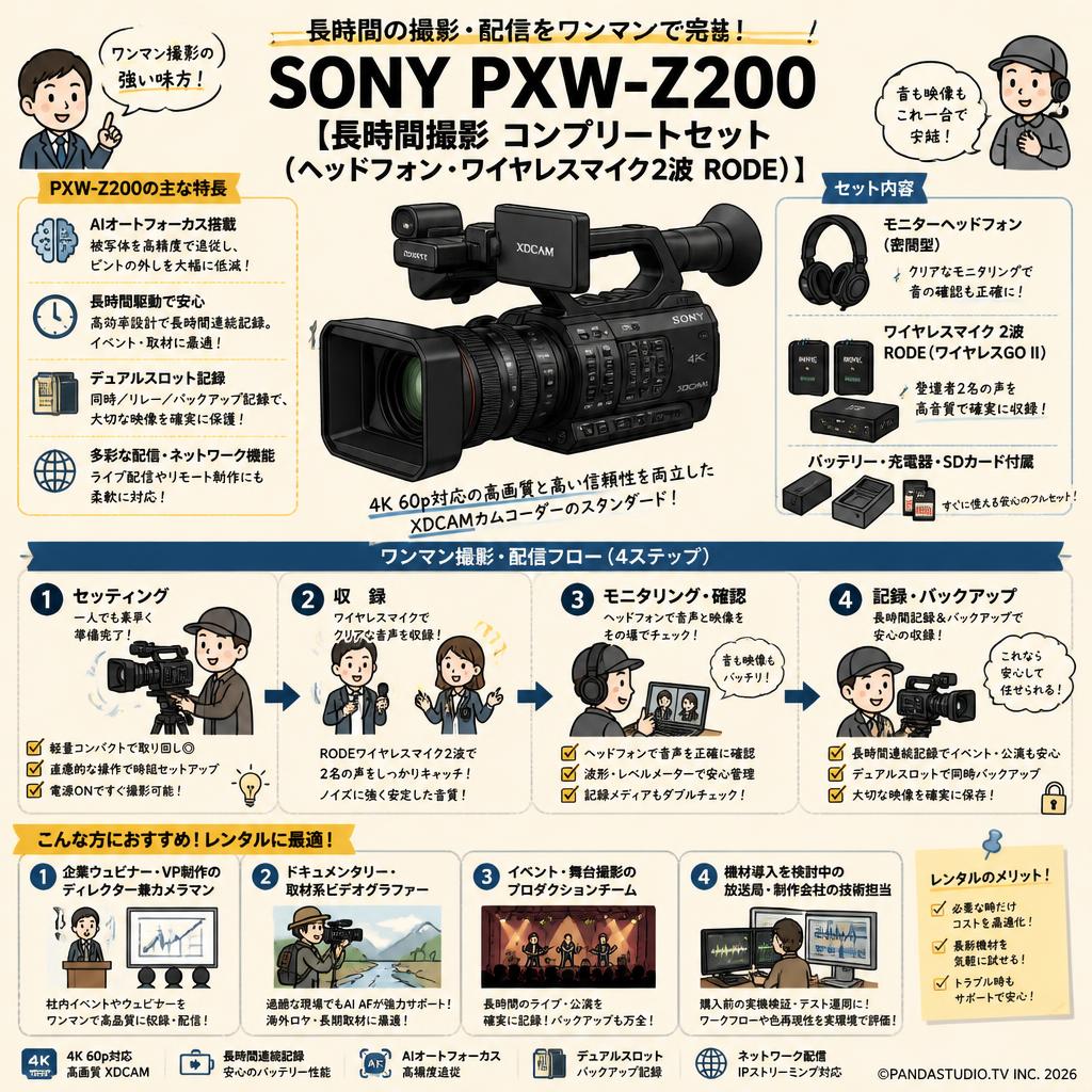 SONY PXW-Z200 【長時間撮影 コンプリートセット（ヘッドフォン・ワイヤレスマイク2波 RODE）】 おもな対象のお客様