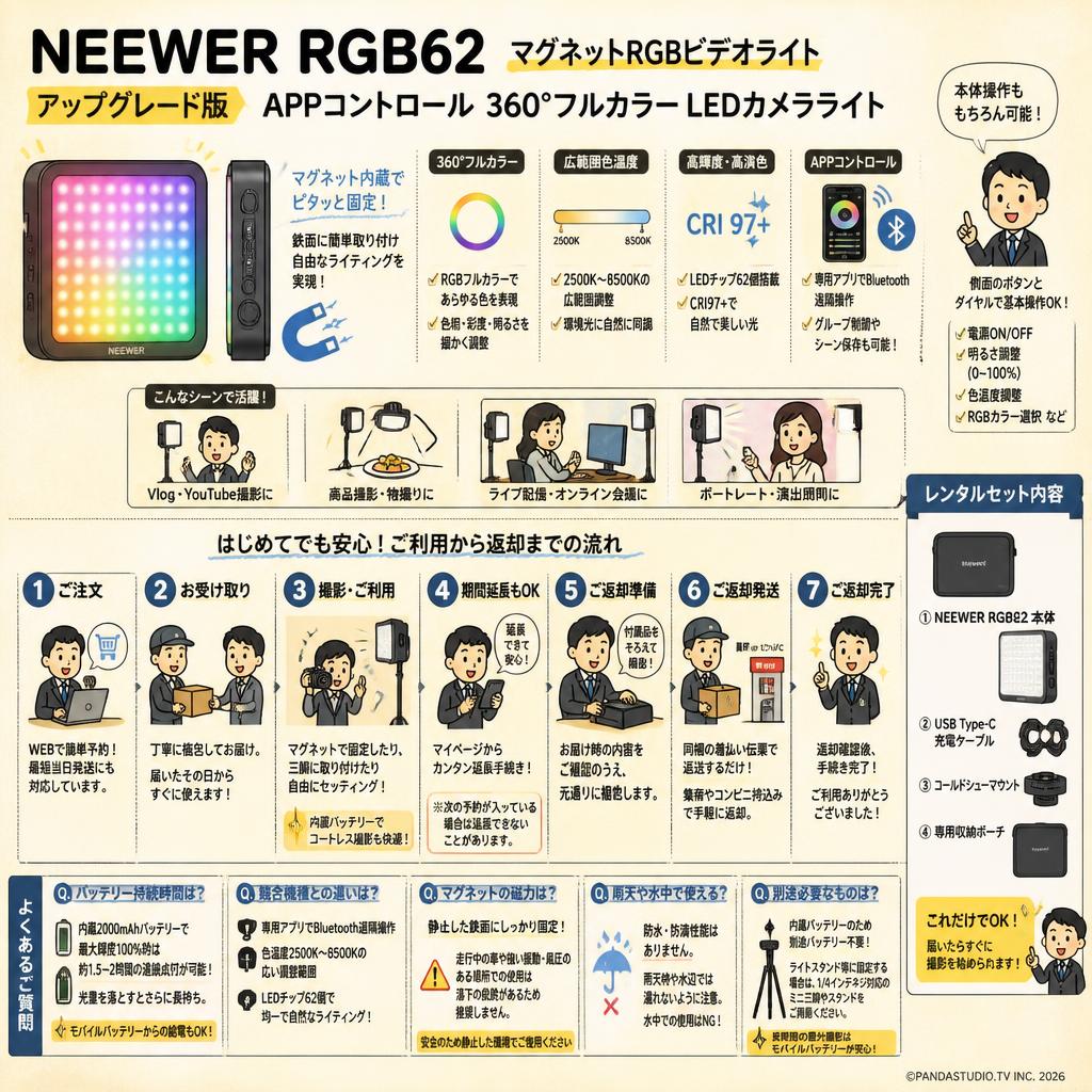 NEEWER RGB62 マグネットRGBビデオライト アップグレード版APPコントロール 360°フルカラー LEDカメラライト FAQ（よくある質問と答え）