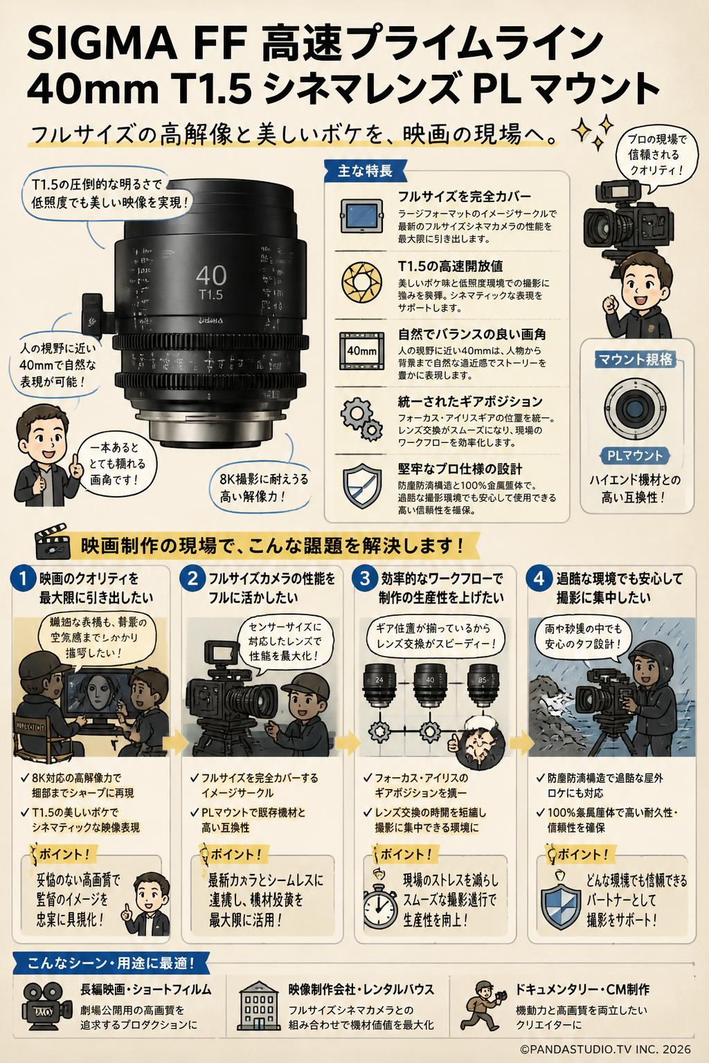 SIGMA FF High Speed Prime Line 40mm T1.5 シネマレンズ PL マウント おもな対象のお客様