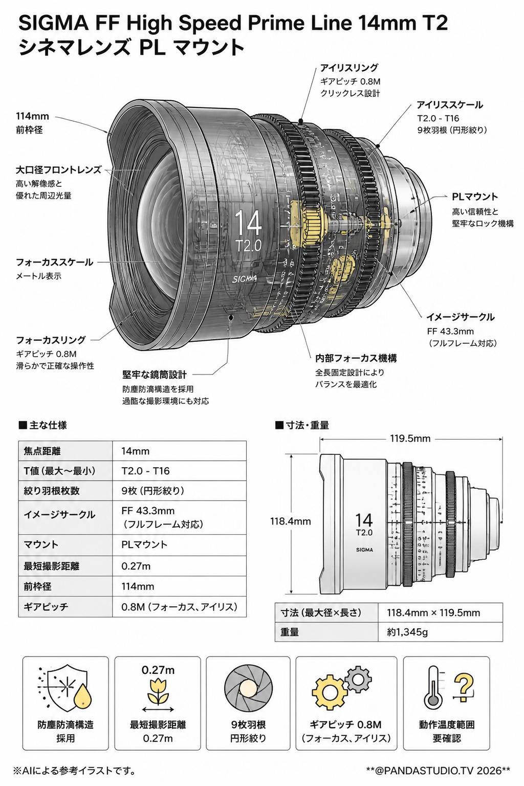 SIGMA FF High Speed Prime Line 14mm T2 シネマレンズ PL マウント スペック