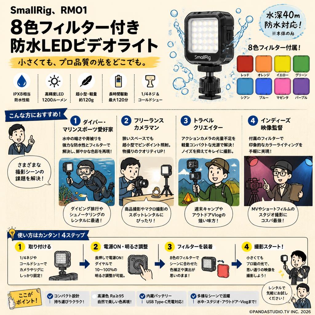 SmallRig、RMO1 8色フィルター付き防水LEDビデオライト おもな対象のお客様