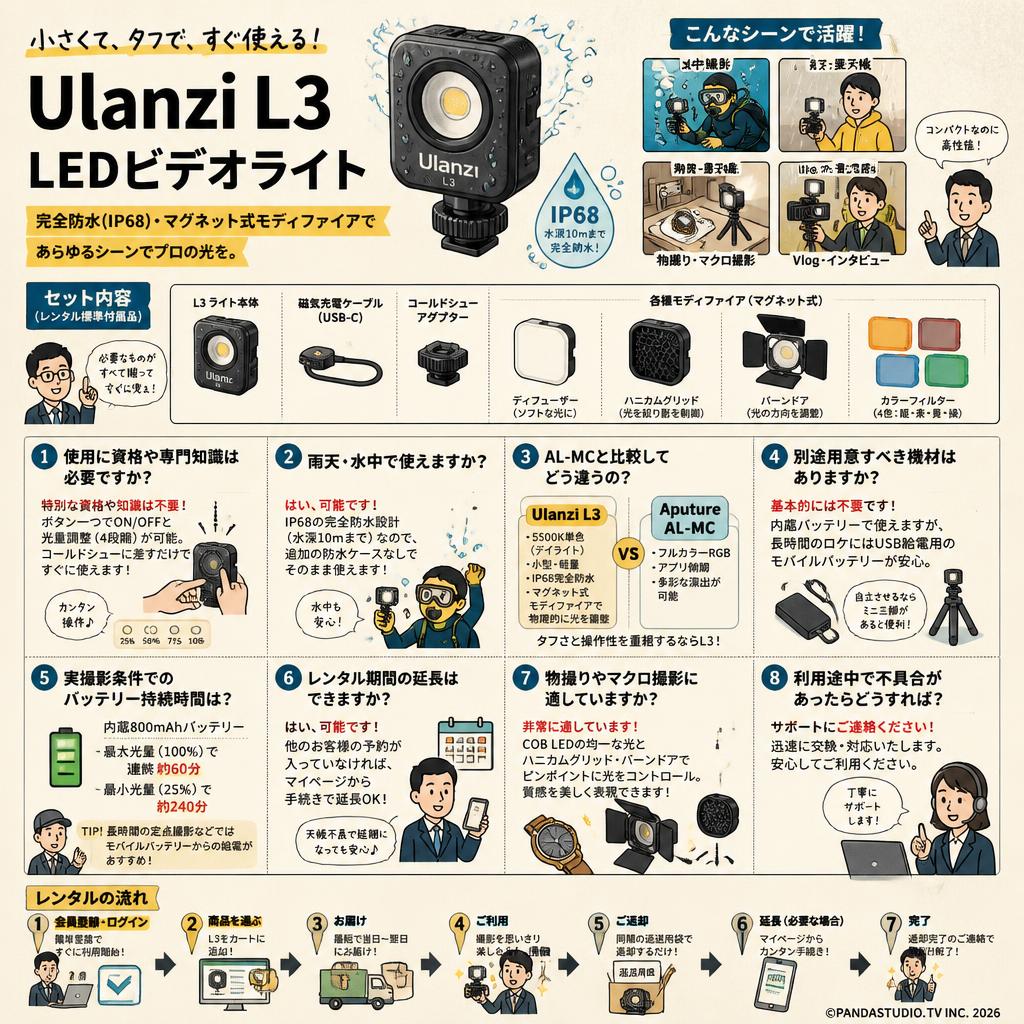 Ulanzi L3 LEDビデオライト FAQ（よくある質問と答え）