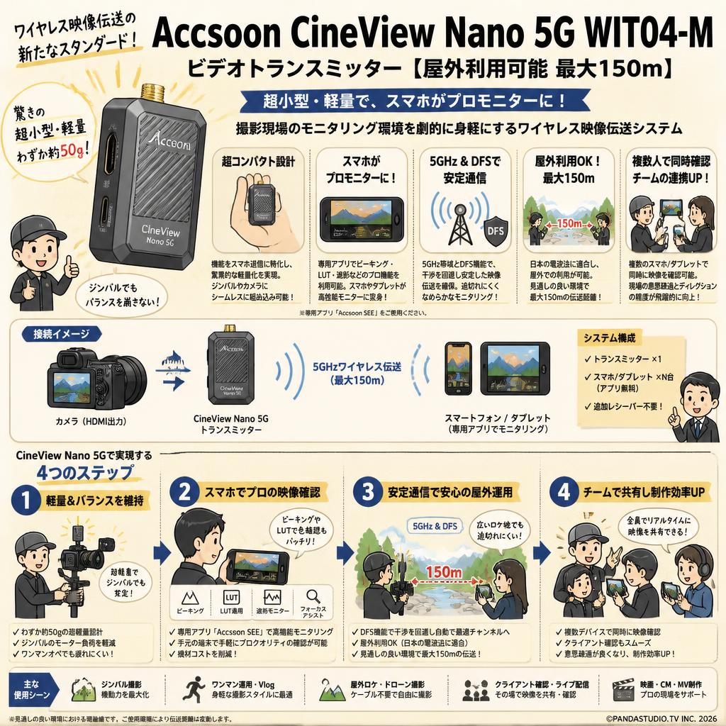 Accsoon CineView Nano 5G WIT04-M ビデオトランスミッター【屋外利用可能 最大150ｍ】 概要