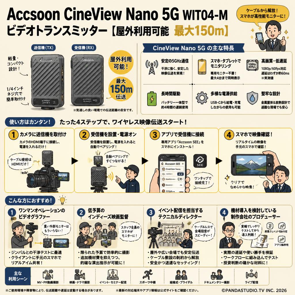 Accsoon CineView Nano 5G WIT04-M ビデオトランスミッター【屋外利用可能 最大150ｍ】 おもな対象のお客様