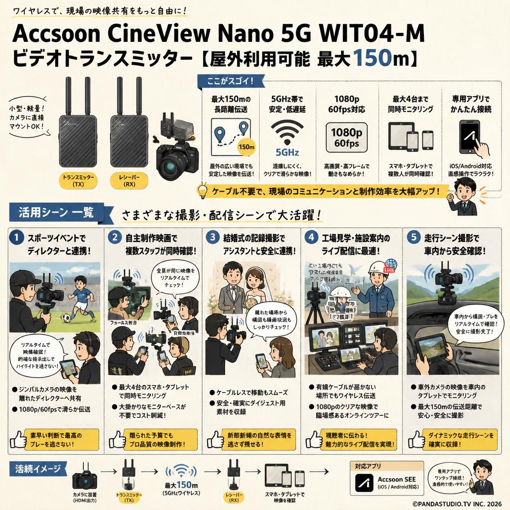 Accsoon CineView Nano 5G WIT04-M ビデオトランスミッター【屋外利用可能 最大150ｍ】 用途
