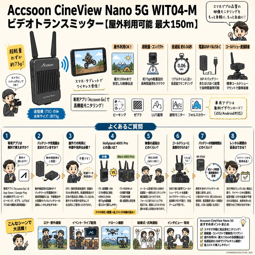 Accsoon CineView Nano 5G WIT04-M ビデオトランスミッター【屋外利用可能 最大150ｍ】 FAQ（よくある質問と答え）