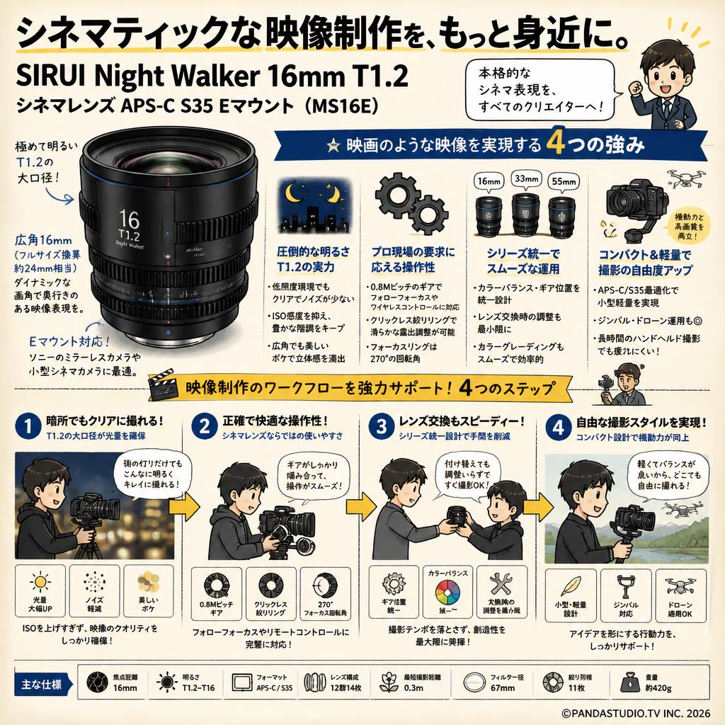 SIRUI Night Walker 16mm T1.2 シネマレンズ APS-C S35 Eマウント（MS16E ） 概要