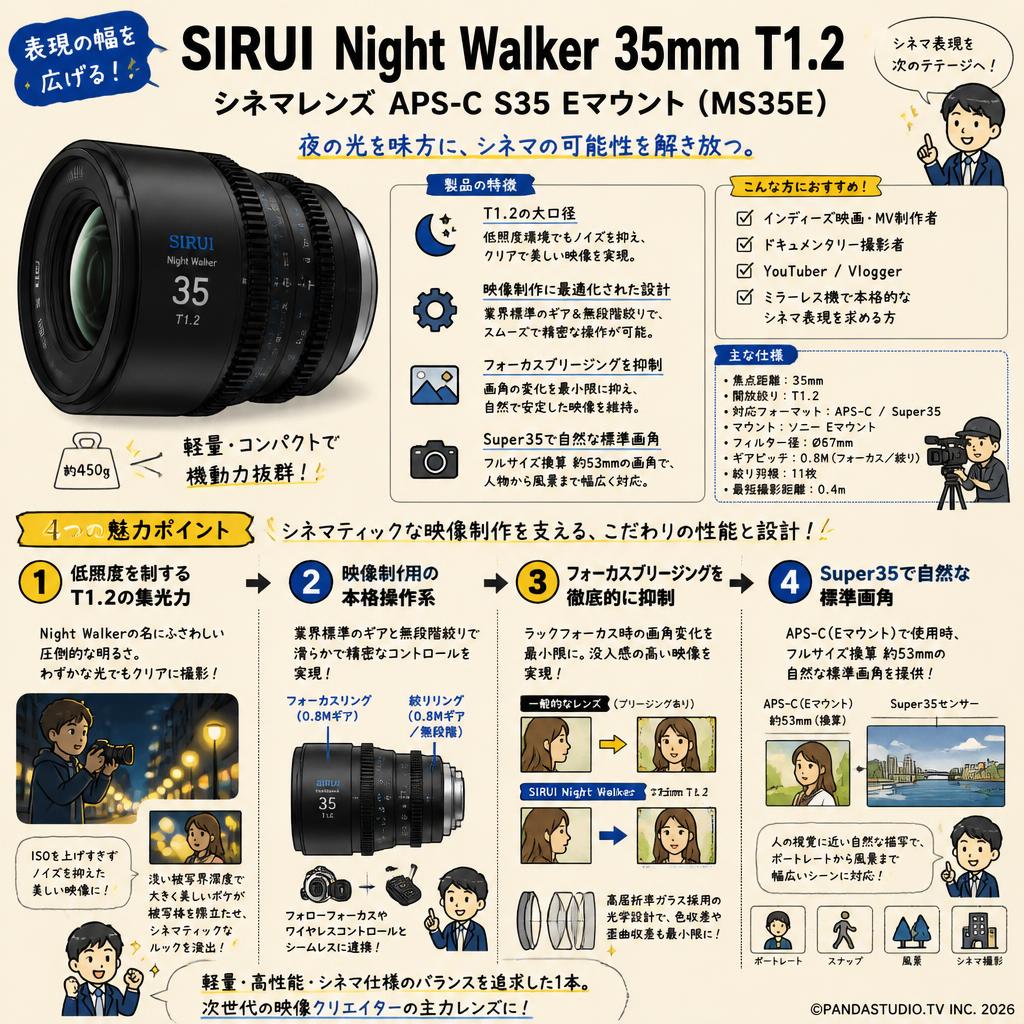 SIRUI Night Walker 35mm T1.2 シネマレンズ APS-C S35 Eマウント ( MS35E ) 概要