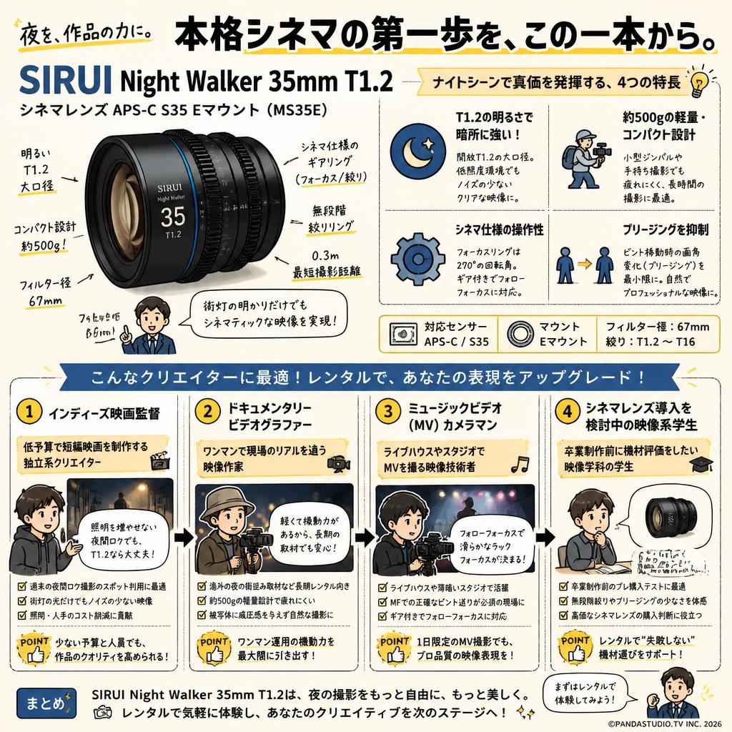SIRUI Night Walker 35mm T1.2 シネマレンズ APS-C S35 Eマウント ( MS35E ) おもな対象のお客様