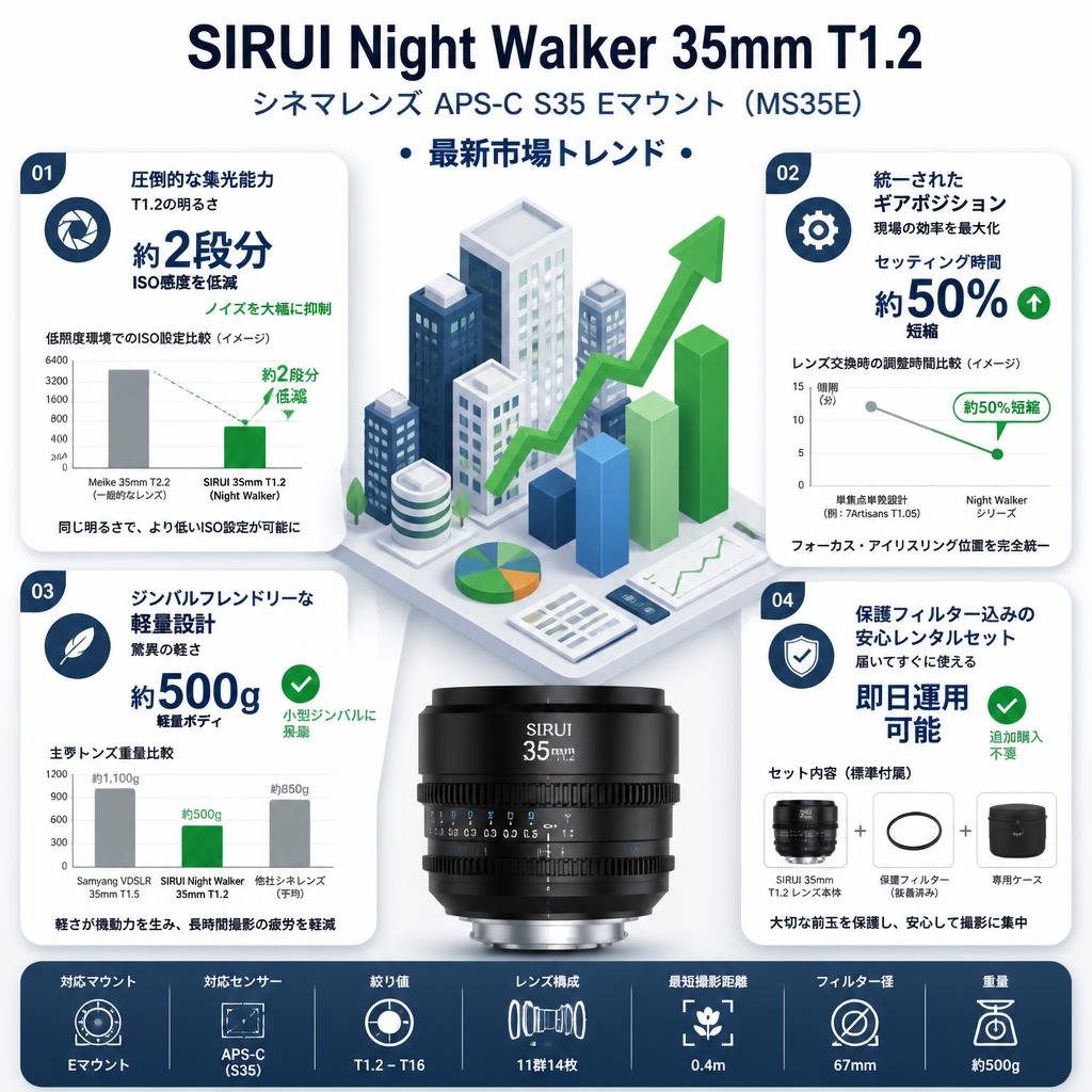 SIRUI Night Walker 35mm T1.2 シネマレンズ APS-C S35 Eマウント ( MS35E ) セールスポイント