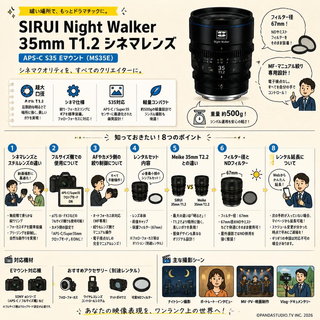 SIRUI Night Walker 35mm T1.2 シネマレンズ APS-C S35 Eマウント ( MS35E ) FAQ（よくある質問と答え）