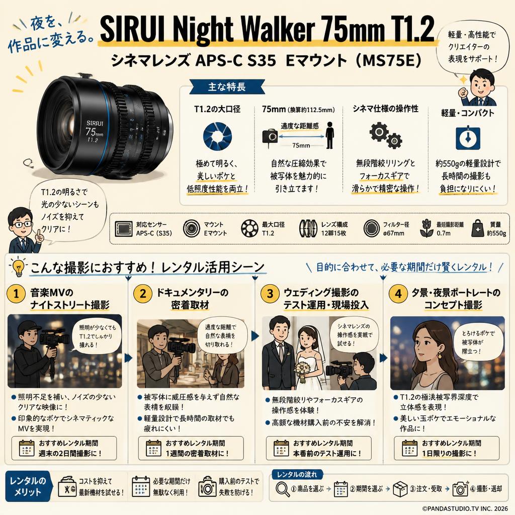 SIRUI Night Walker 75mm T1.2 シネマレンズ APS-C S35  Eマウント ( MS75E ) おもな対象のお客様