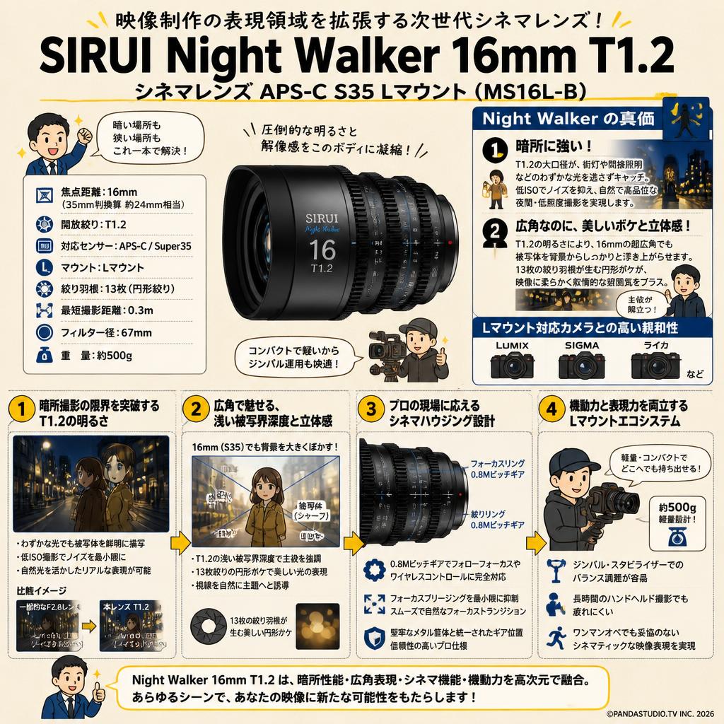 SIRUI Night Walker 16mm T1.2 シネマレンズ APS-C S35 Lマウント（ MS16L-B ） 概要