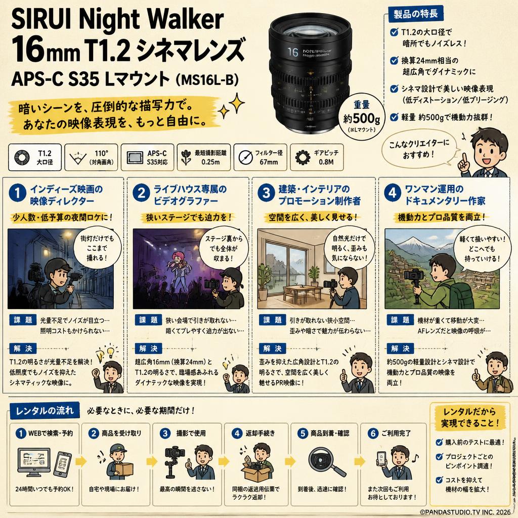 SIRUI Night Walker 16mm T1.2 シネマレンズ APS-C S35 Lマウント（ MS16L-B ） おもな対象のお客様